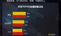 短视频垂直,揭秘热门垂直领域的创作秘诀