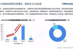 短视频研究,研究生活的新视角