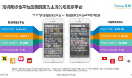 短视频快速发展的原因,新媒体时代的传播革命