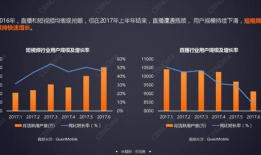 短视频快速发展的原因,新媒体时代的传播革命