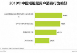 短视频内容营销策划,打造爆款短视频的五大秘籍