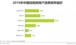短视频策略,打造爆款内容的五大秘籍