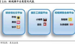 短视频研究,研究生活的新视角