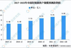 短视频市场分析,趋势洞察与未来展望