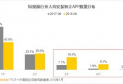 短视频快速发展的原因,新媒体时代的传播革命